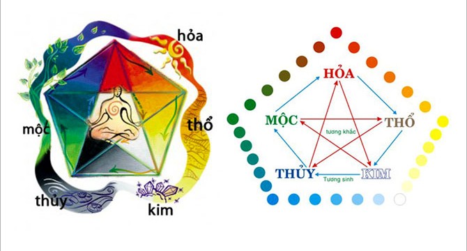 quan-he-mau-sac-theo-cac-hanh-tuong-sinh-va-tuong-khac